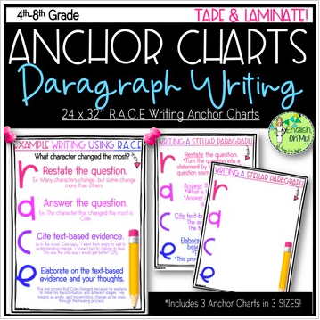 parts of a paragraph anchor chart